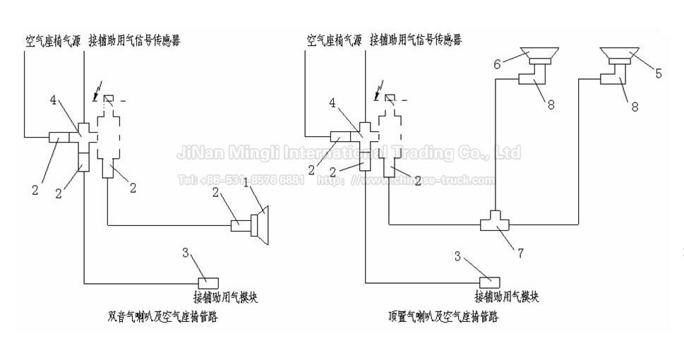 顶置&双音低音喇叭操纵管路(含空气座椅)